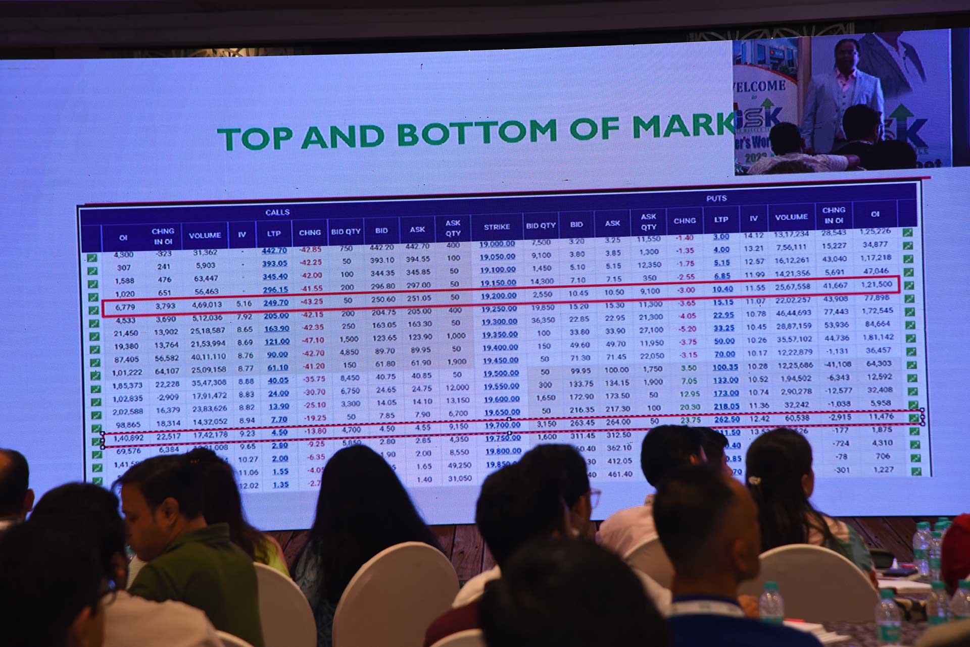 Trader Meet of (1st day of Apr-24 ) previous batch student of stock market course millionaire Trading Program-organized by Salil Chaudhary